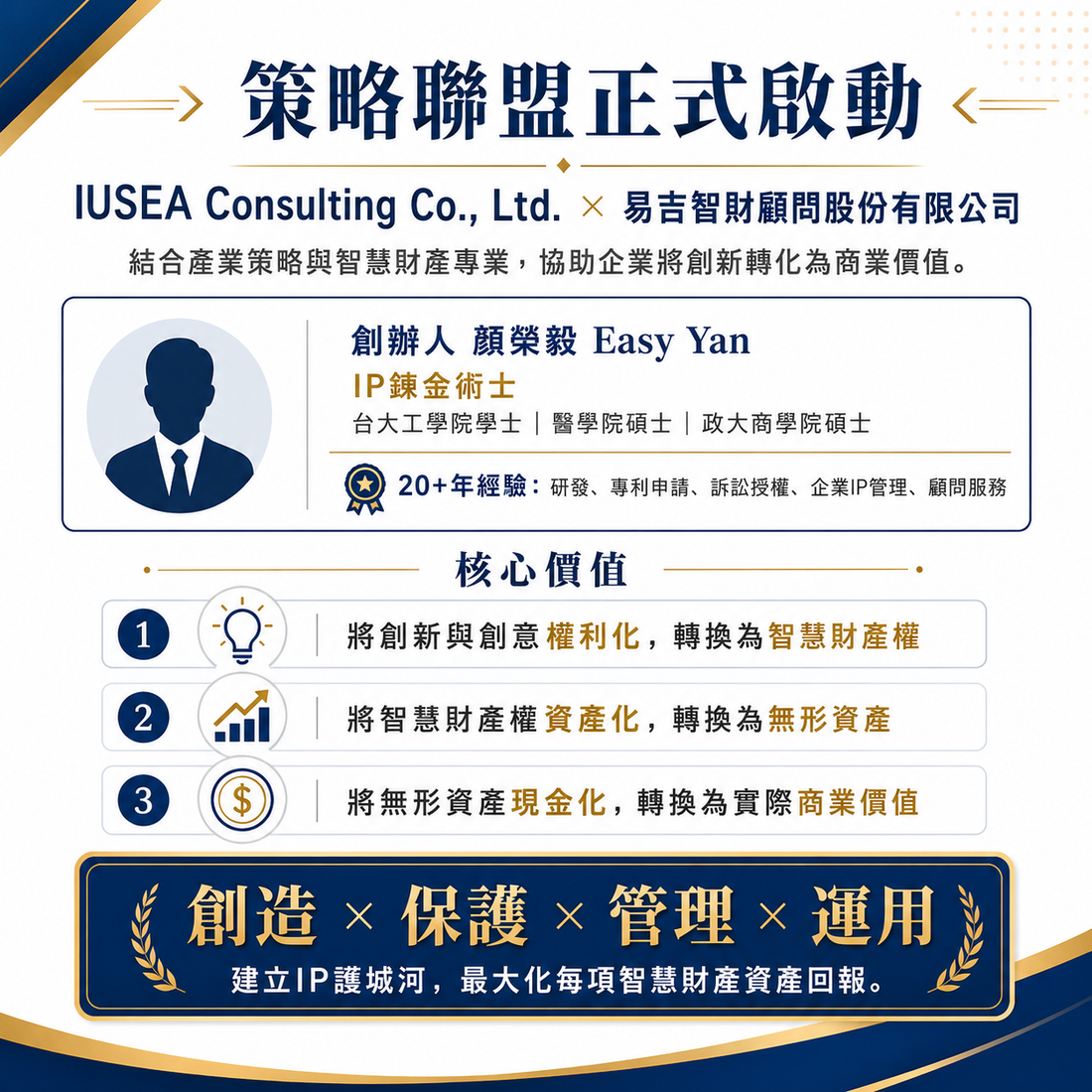 IUSEA Consulting Co., Ltd. is pleased to announce a strategic alliance with Easy Intellectual Property Consulting Co., Ltd.
